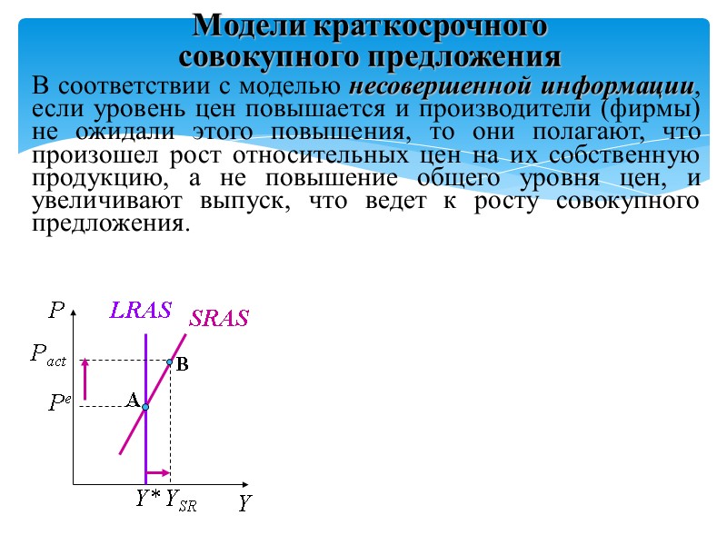 В соответствии с моделью несовершенной информации, если уровень цен повышается и производители (фирмы) не